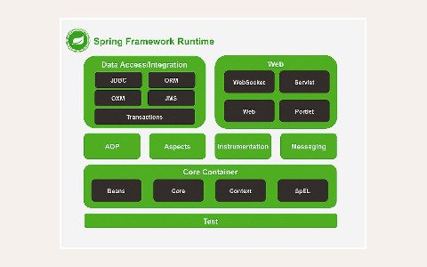 ЖК Springs: планировка 2